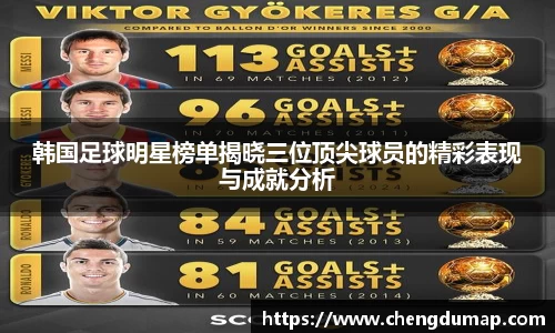韩国足球明星榜单揭晓三位顶尖球员的精彩表现与成就分析